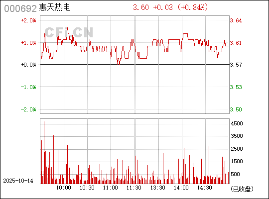 深入了解數(shù)字代碼，關(guān)于數(shù)字000692的奧秘與SEO應(yīng)用策略，數(shù)字代碼的秘密，揭秘數(shù)字000692的奧秘與SEO應(yīng)用策略探索