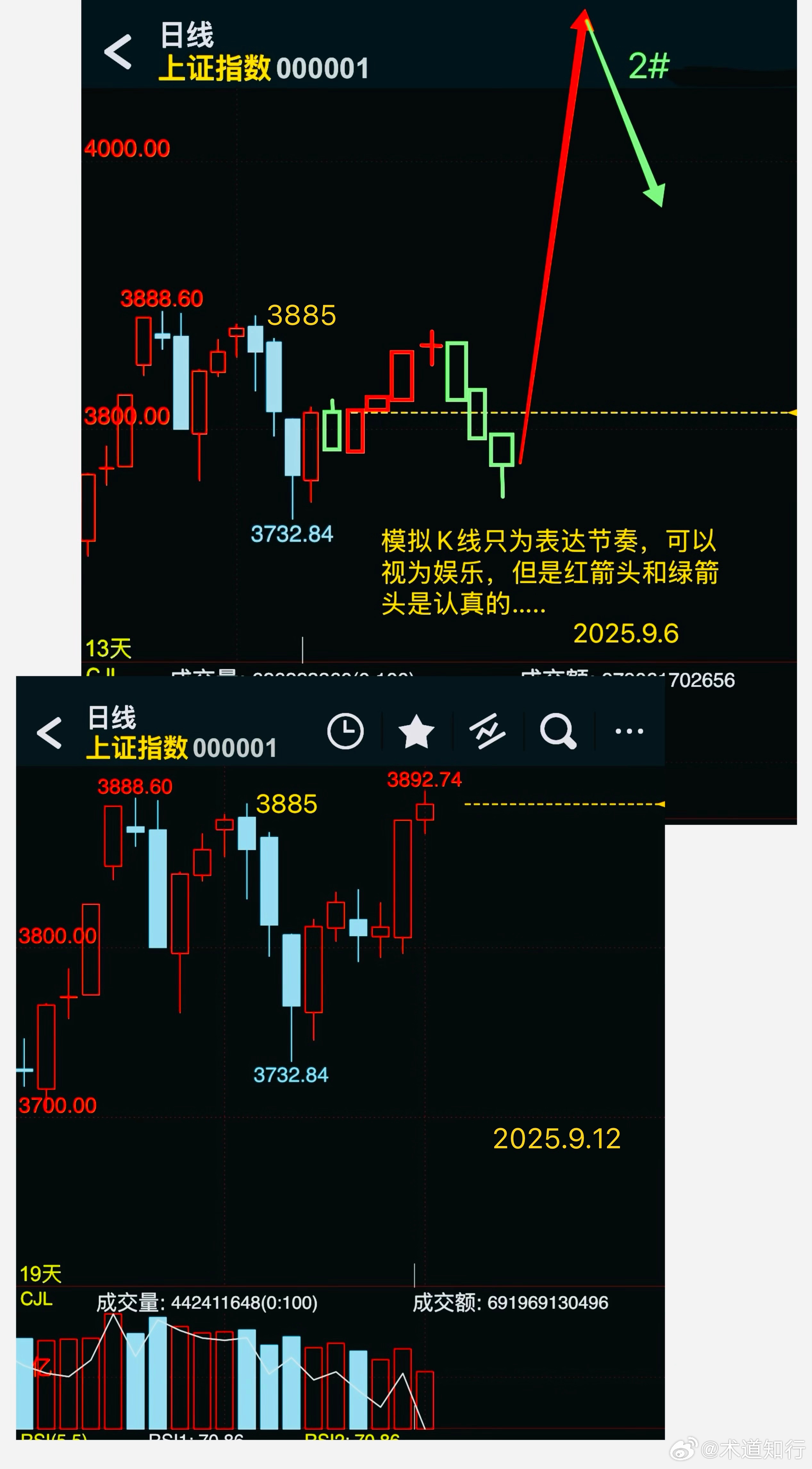 上證指數(shù)新浪財(cái)經(jīng)分析報(bào)告，上證指數(shù)新浪財(cái)經(jīng)分析報(bào)告概覽