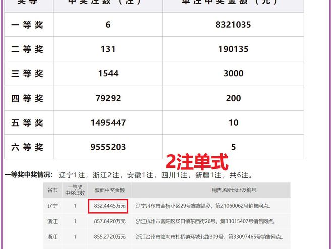 澳門六和開(kāi)獎(jiǎng)結(jié)果2023年開(kāi)獎(jiǎng)記錄查詢，最新數(shù)據(jù)與策略分析，澳門六和開(kāi)獎(jiǎng)結(jié)果最新數(shù)據(jù)2023年及策略分析