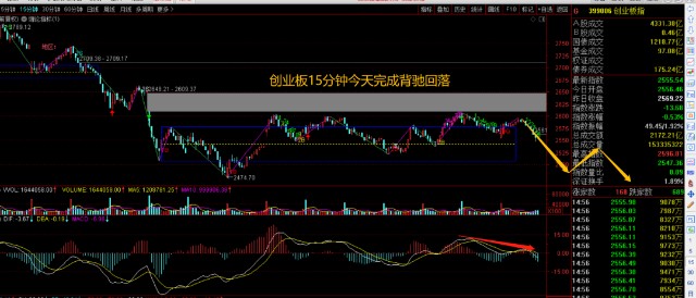 明天股市走勢怎么樣，深度分析與預(yù)測，明日股市走勢深度分析與預(yù)測，趨勢如何？