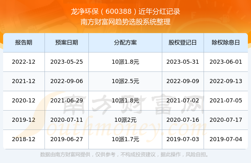 關(guān)于股票600388的全方位解析與前景展望，股票600388全方位解析與未來前景展望