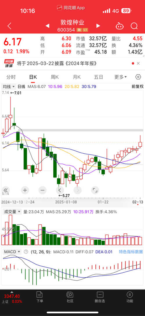 探索600354股吧的獨特魅力與價值潛力，揭秘600354股吧的獨特魅力與潛力價值探索