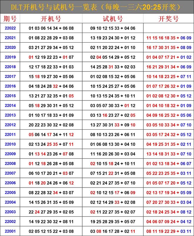 最新6合開(kāi)彩今晚開(kāi)獎(jiǎng)結(jié)果查詢(xún)，全面解析與實(shí)用指南，最新六合彩開(kāi)獎(jiǎng)結(jié)果查詢(xún)，全面解析與實(shí)用指南