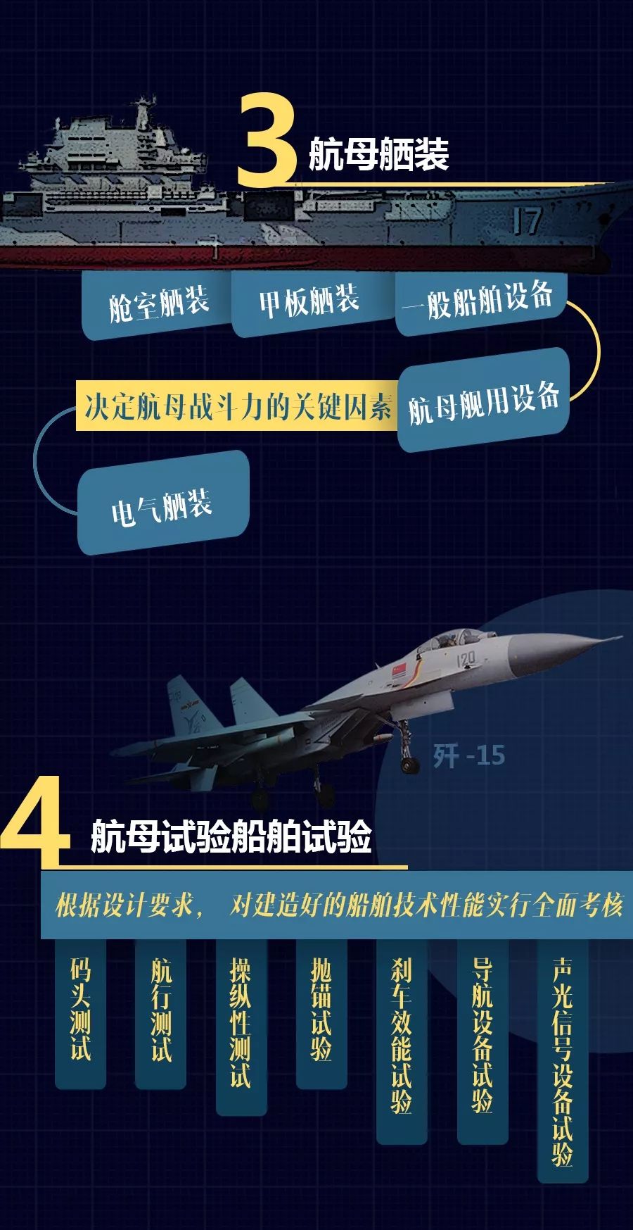山東艦的詳細技術(shù)參數(shù)解析，山東艦技術(shù)參數(shù)深度解析