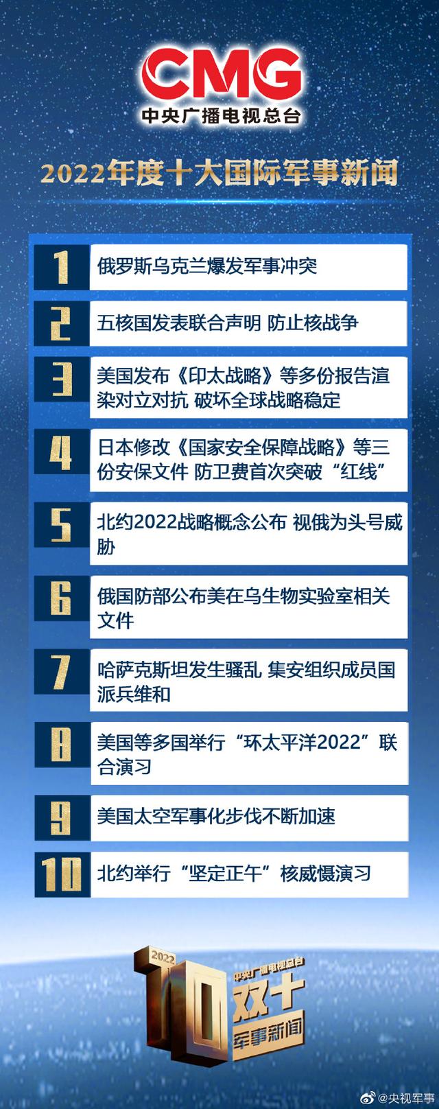 國際軍事新聞今日最新消息，全球軍事動態(tài)深度解析，全球軍事動態(tài)深度解析，最新國際軍事新聞今日速遞