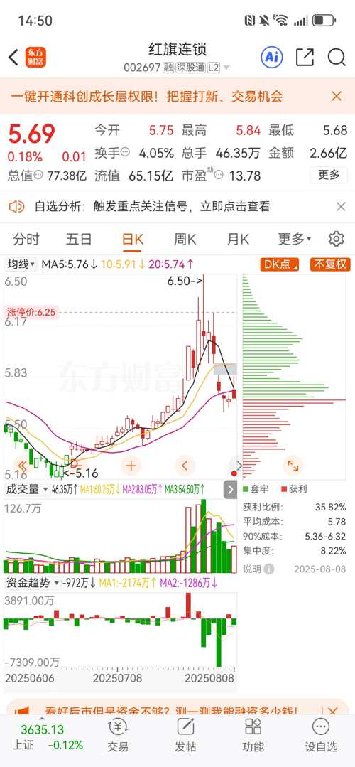 紅旗連鎖股票（股票代碼，002697）深度解析，紅旗連鎖股票（股票代碼002697）全面深度解析