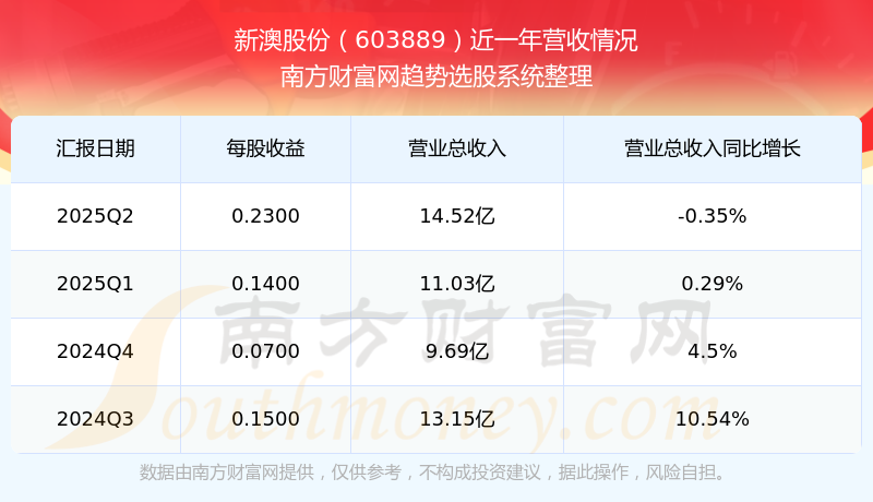 新澳開獎結果公布，探索未來的幸運之門（2025年），新澳開獎結果揭曉，探索未來幸運之門（2025年展望）