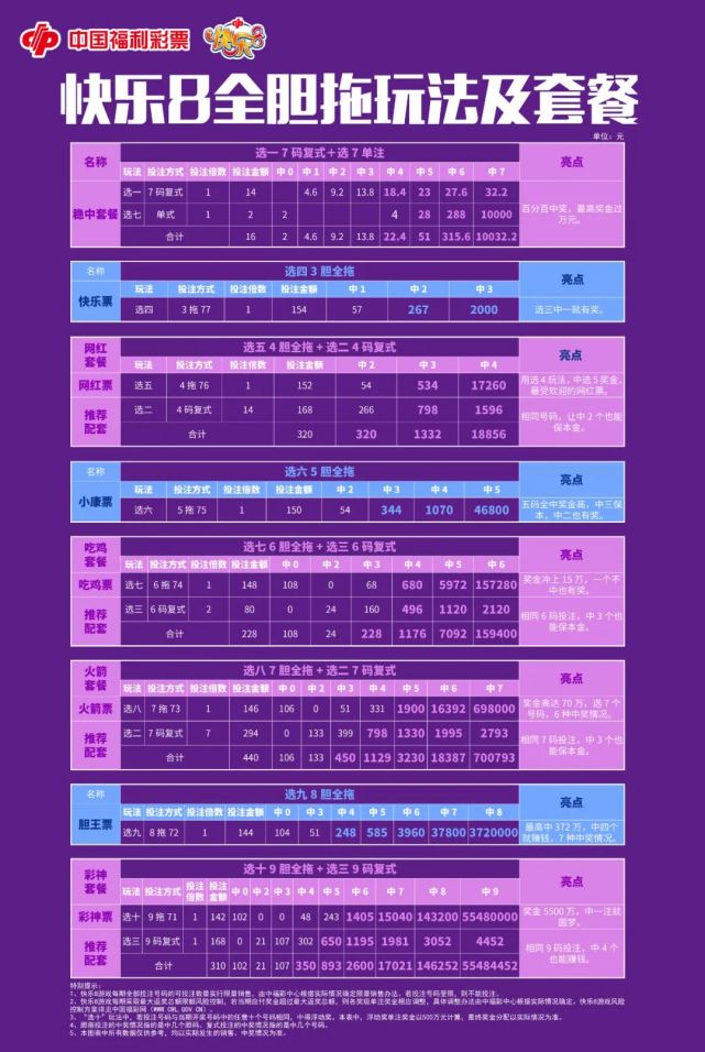快樂8最新開獎結果