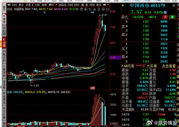 關(guān)于股票行情分析，探索600109股票的投資潛力與挑戰(zhàn)，探索股票行情分析，揭秘600109股票的投資潛力與挑戰(zhàn)