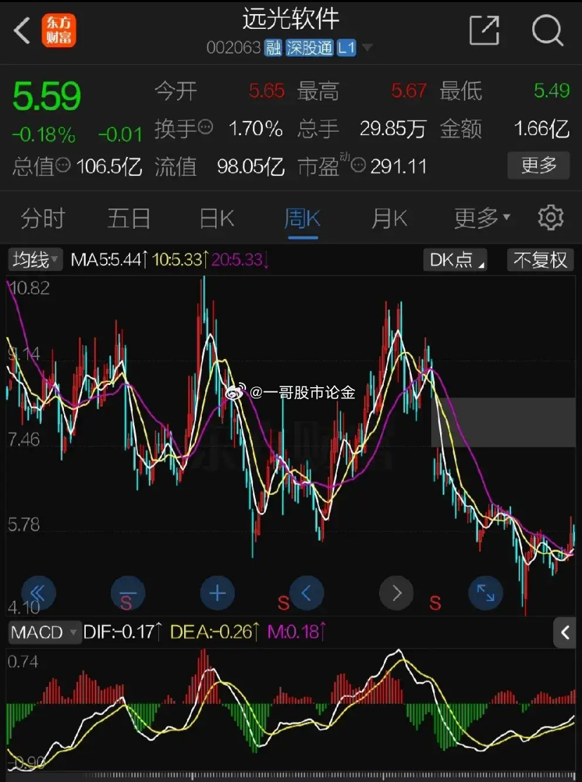 遠(yuǎn)光軟件股票，投資潛力與市場(chǎng)前景分析，遠(yuǎn)光軟件股票，投資潛力與市場(chǎng)前景深度解析