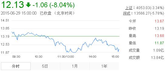 黃金股票今日行情走勢(shì)分析，黃金股票今日行情走勢(shì)深度解析