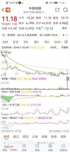 中原傳媒股（代碼，000719）深度解析，中原傳媒股（代碼，000719）全面深度解析