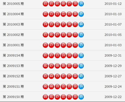 新奧門開獎記錄新篇章，探索未來彩票新紀(jì)元，新澳門開獎記錄新篇章，未來彩票新紀(jì)元的探索