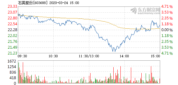 石英股份股票，深度解析與前景展望，石英股份股票深度解析與前景展望展望。