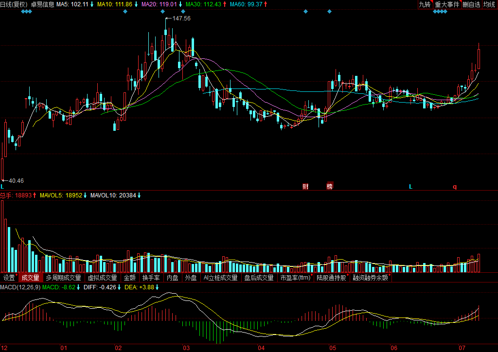 深度解析，601137股票行情及市場(chǎng)走勢(shì)預(yù)測(cè)，深度解析，股票行情預(yù)測(cè)與市場(chǎng)走勢(shì)展望——聚焦601137股票