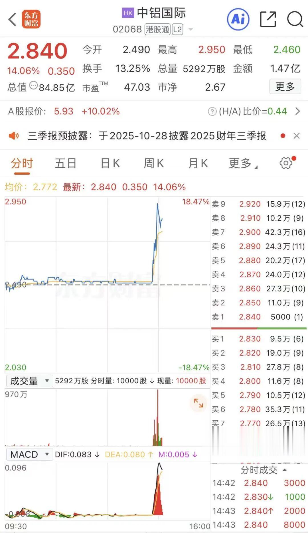 關(guān)于股票行情分析，聚焦代碼為002926的股票動(dòng)態(tài)，股票行情分析，聚焦代碼為002926的動(dòng)態(tài)走勢(shì)觀察