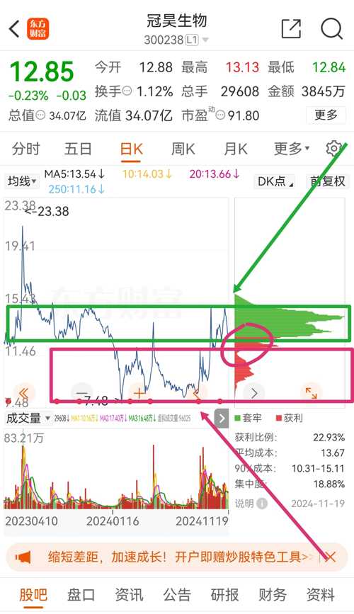 冠昊生物股吧——探尋300238背后的生物科技力量，冠昊生物股吧揭秘，生物科技力量背后的代碼300238探索