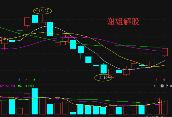 關(guān)于股票行情分析，探討高鴻股票行情（代碼，000851），高鴻股票行情深度分析（代碼，000851）