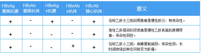 小三陽(yáng)五項(xiàng)對(duì)照表參考值及其重要性解析，小三陽(yáng)五項(xiàng)對(duì)照表解析，參考值及其重要性探討