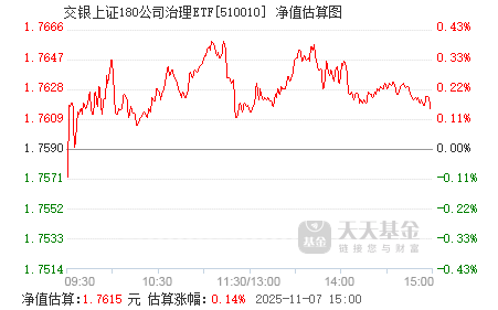 關于630001基金今天凈值查詢的全面解析，全面解析今日630001基金凈值查詢