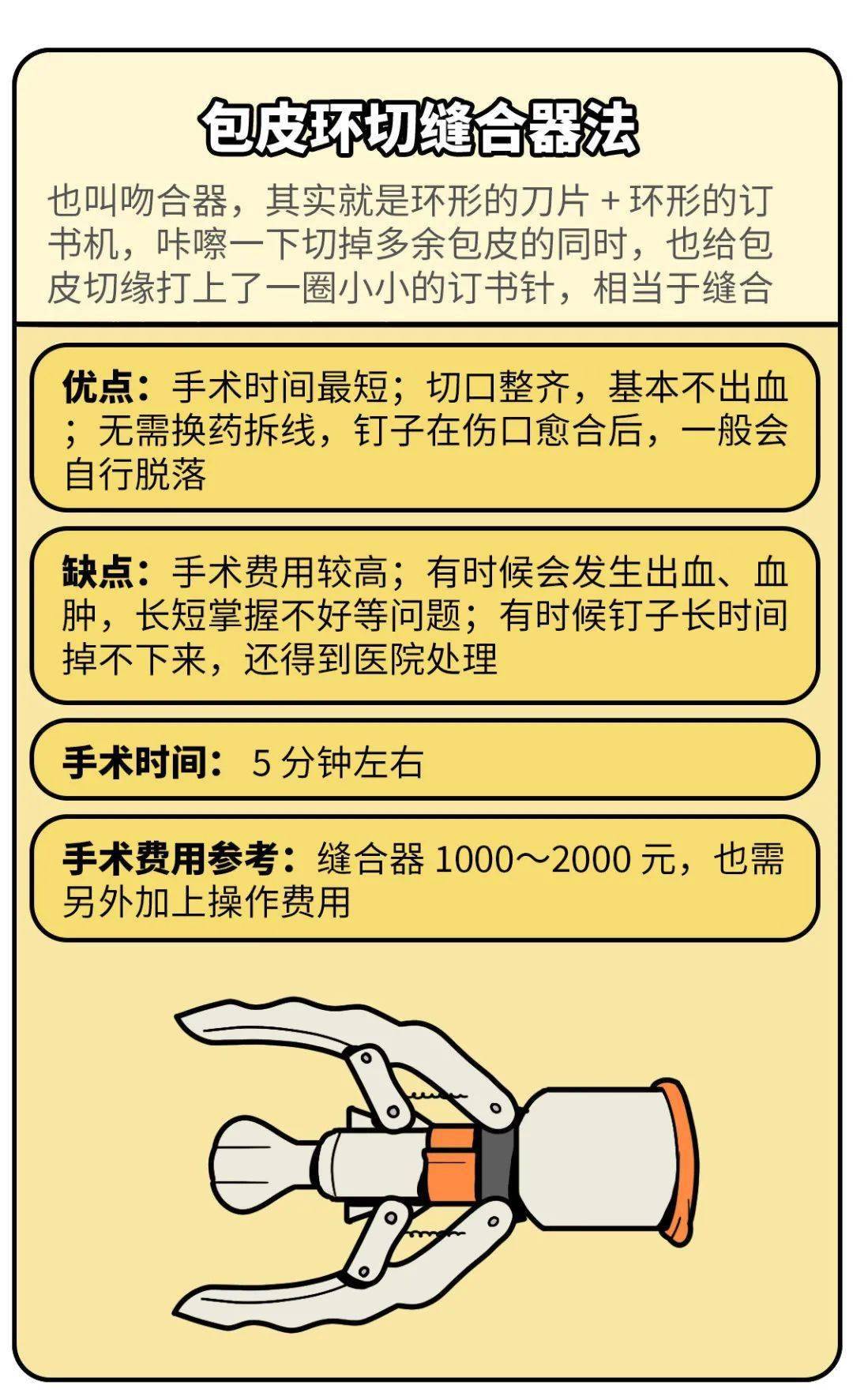 割包皮費用詳解，多少錢是合理的？，割包皮費用詳解，了解多少費用是合理的？
