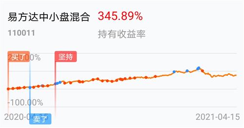 易方達中小盤混合基金的深度解析，易方達中小盤混合基金全面深度解析