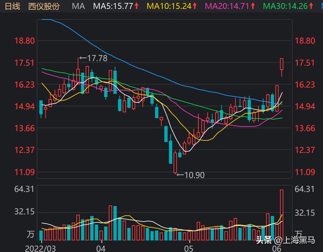 關(guān)于股票行情分析，探討最新動(dòng)態(tài)下的002183股票行情，最新動(dòng)態(tài)下的股票行情分析，聚焦002183股票走勢