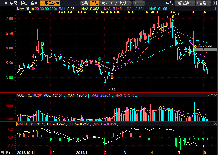 關(guān)于股票行情分析，探索300030股票的動(dòng)態(tài)與前景展望，股票行情分析，探索300030股票動(dòng)態(tài)與未來展望