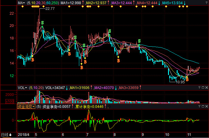 關(guān)于股票行情分析，600476股票的動(dòng)態(tài)與展望，股票行情分析，聚焦600476股票的動(dòng)態(tài)走勢與未來展望
