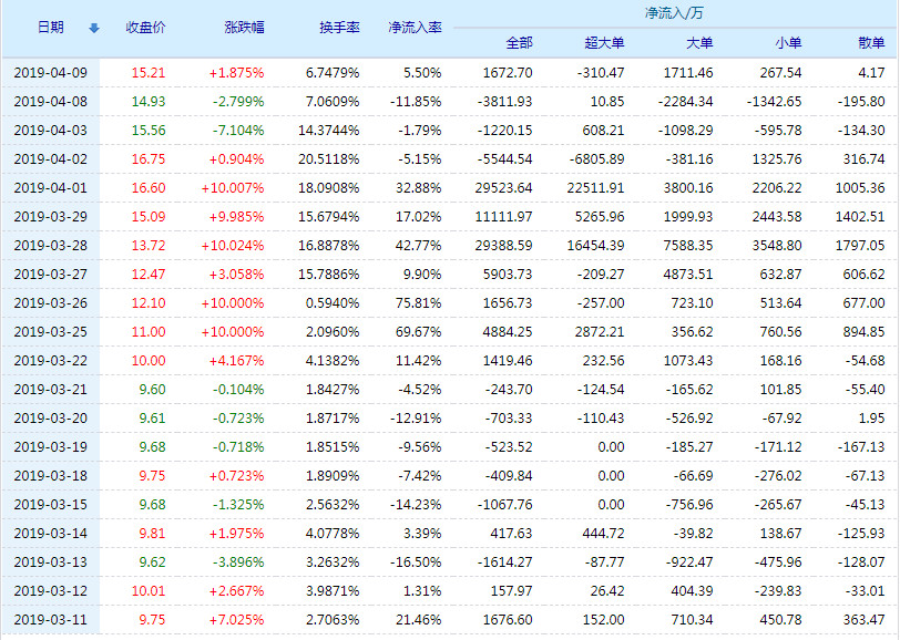 關(guān)于股票行情分析，探討代碼為002265的股票走勢，股票行情分析，聚焦代碼為002265的股票走勢探討