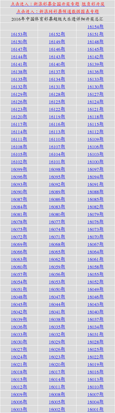 新澳天天開獎資料大全第1052期詳解，新澳第1052期開獎資料詳解，天天開獎資料大全揭秘