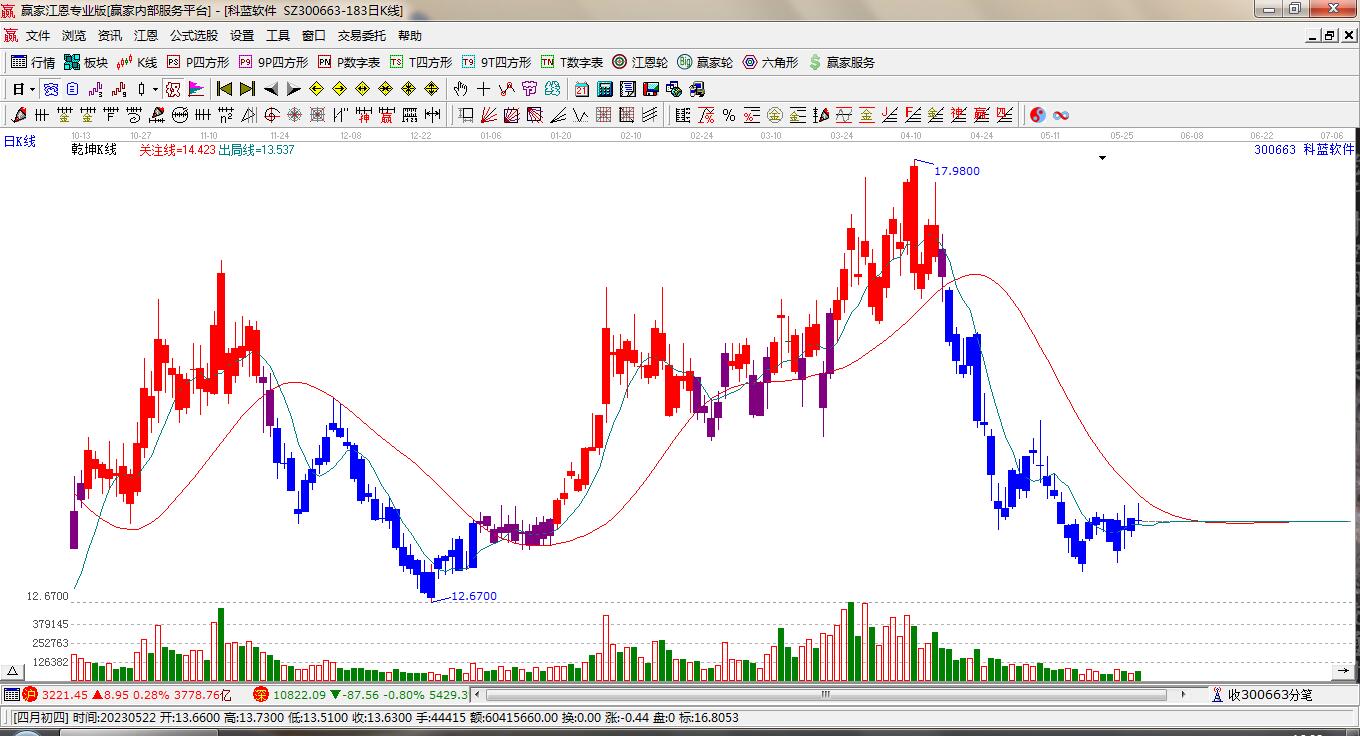 關(guān)于股票行情的探討——聚焦300663股票動態(tài)分析，聚焦股票行情分析，揭秘300663股票動態(tài)走勢