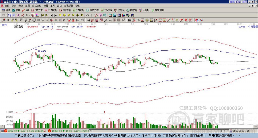 關(guān)于股票行情分析，探索代碼為000657的股票走勢，股票行情分析，代碼為000657的股票走勢探索