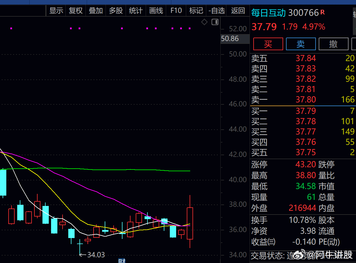 股票600358，深度解析與前景展望，股票600358深度解析與未來前景展望