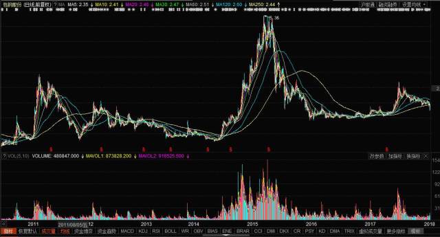 深度解析，600126股票行情及市場走勢預(yù)測，深度解析，600126股票行情與市場走勢預(yù)測分析
