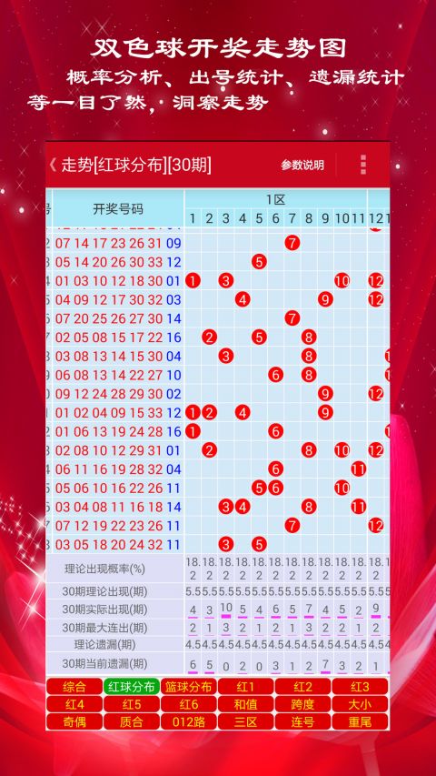 新澳門彩歷史開獎(jiǎng)記錄走勢圖，深度解析與預(yù)測，澳門彩歷史開獎(jiǎng)記錄走勢圖深度解析與預(yù)測指南