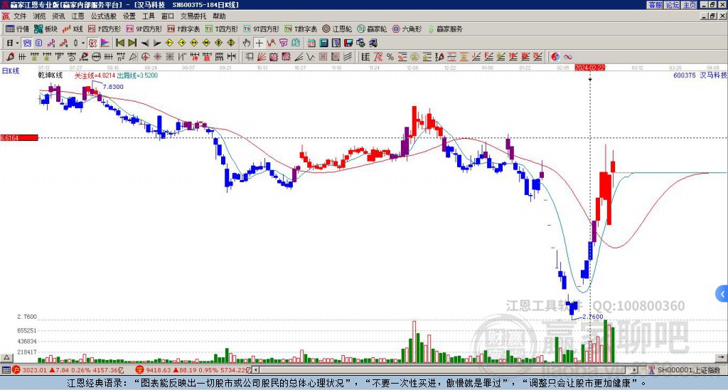 關(guān)于股票行情分析，探索600375股票的最新動態(tài)與前景展望，股票行情分析，探索代碼為600375股票的最新動態(tài)與未來前景展望