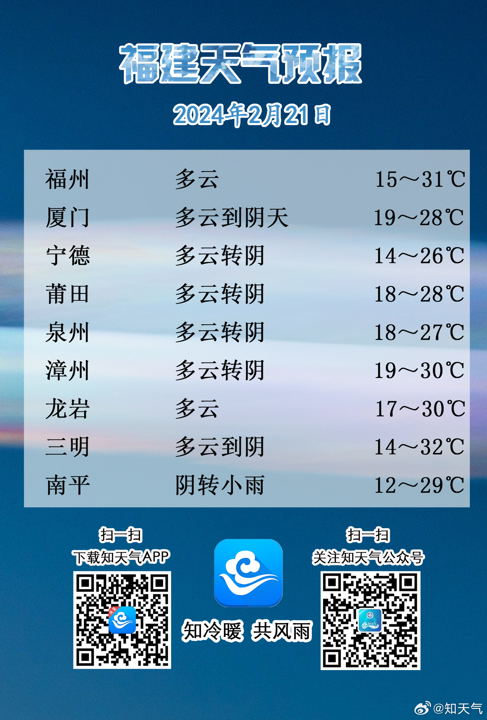 福建天氣預(yù)報(bào)未來(lái)15天的天氣狀況及預(yù)測(cè)分析，福建未來(lái)15天天氣預(yù)報(bào)及詳細(xì)分析預(yù)測(cè)