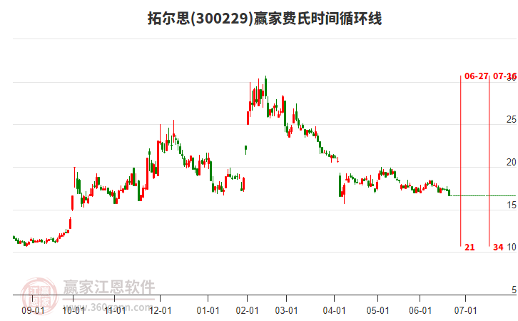 拓爾思（股票代碼，300229）股吧深度解析，機遇與挑戰(zhàn)并存的投資前景，拓爾思（股票代碼300229）股吧解析，投資前景的機遇與挑戰(zhàn)并存