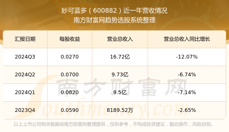 關(guān)于600882股票價行情的全面解析，全面解析，股票行情深度剖析——600882股票