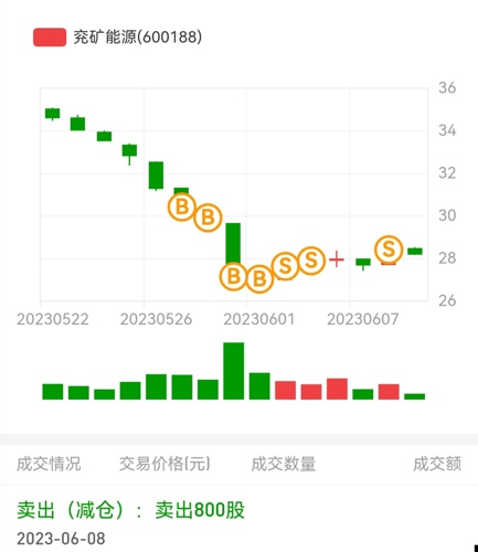兗礦能源（600188）股吧，深度解析與前景展望，兗礦能源（600188）深度解析與前景展望——股吧熱議話(huà)題
