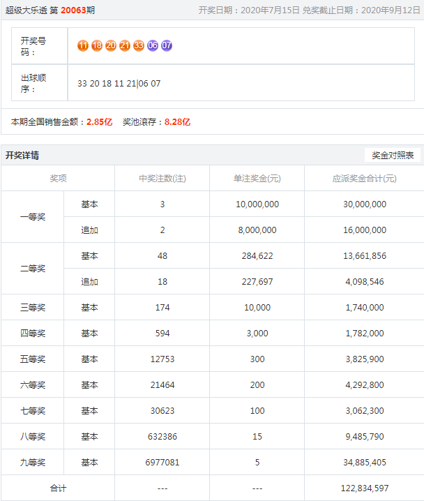 噢門六開彩開獎(jiǎng)結(jié)果2023年全面解析，澳門六開彩開獎(jiǎng)結(jié)果2023年全面解析報(bào)告