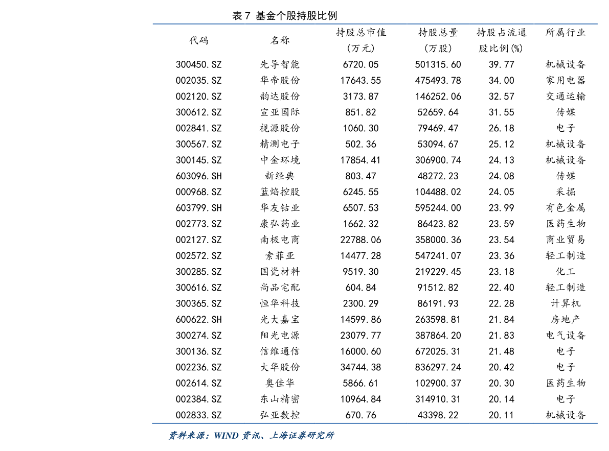 關(guān)于股票行情分析，600372股票的投資前景展望，股票行情分析，聚焦600372股票的投資前景展望