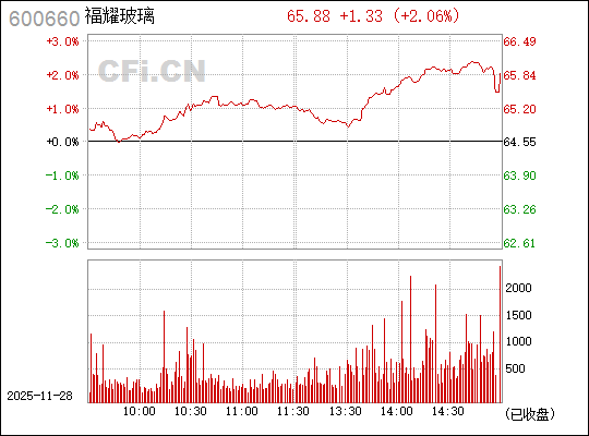 福耀玻璃股票600660，投資亮點與市場前景分析，福耀玻璃股票600660投資亮點與市場前景深度解析