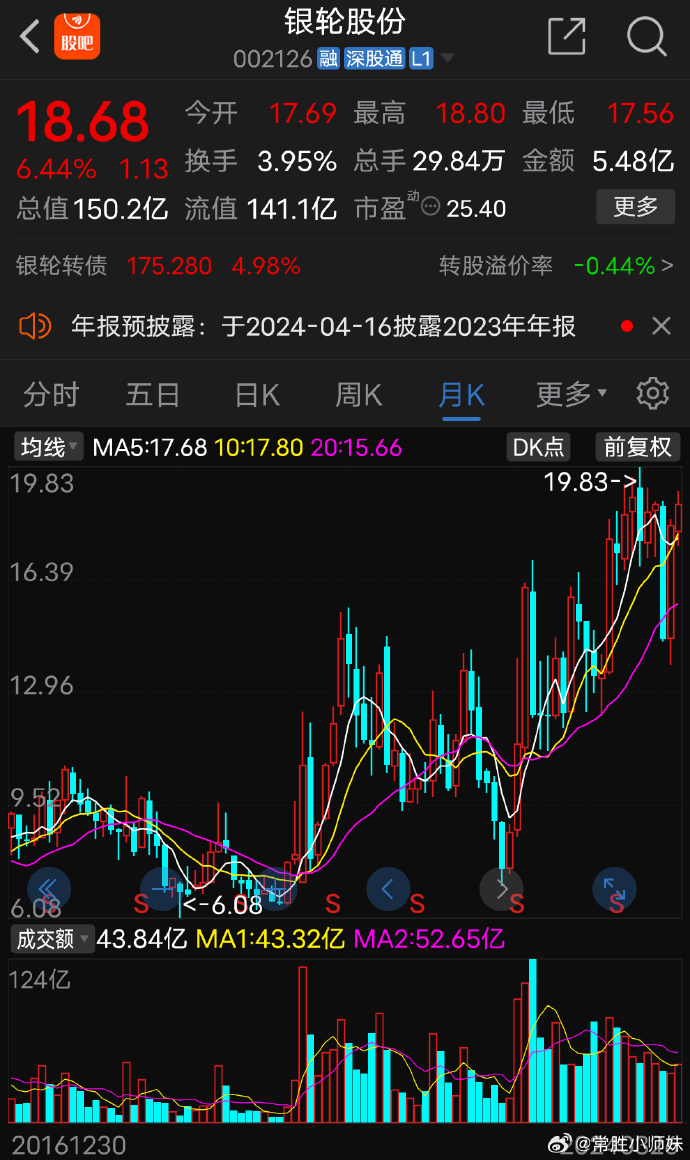 銀輪股份股吧，深度解析與前景展望，銀輪股份股吧，深度解析及前景展望