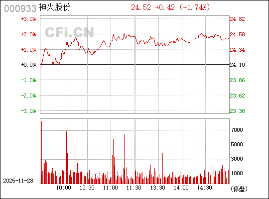 關(guān)于神火股份股票行情的全面解析（代碼，000933），神火股份（代碼，000933）股票行情全面解析