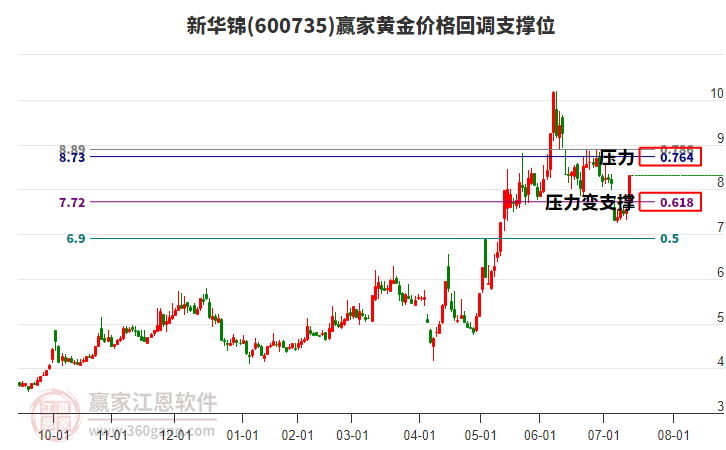 新華錦股票，投資潛力與市場前景分析，新華錦股票投資潛力與市場前景深度解析