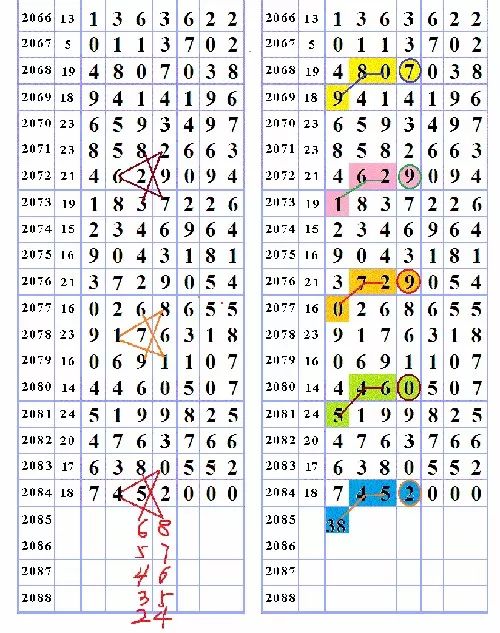 三字爆特肖，揭秘生肖運勢的魅力與奧秘，揭秘生肖運勢魅力與奧秘，三字特肖運勢解密