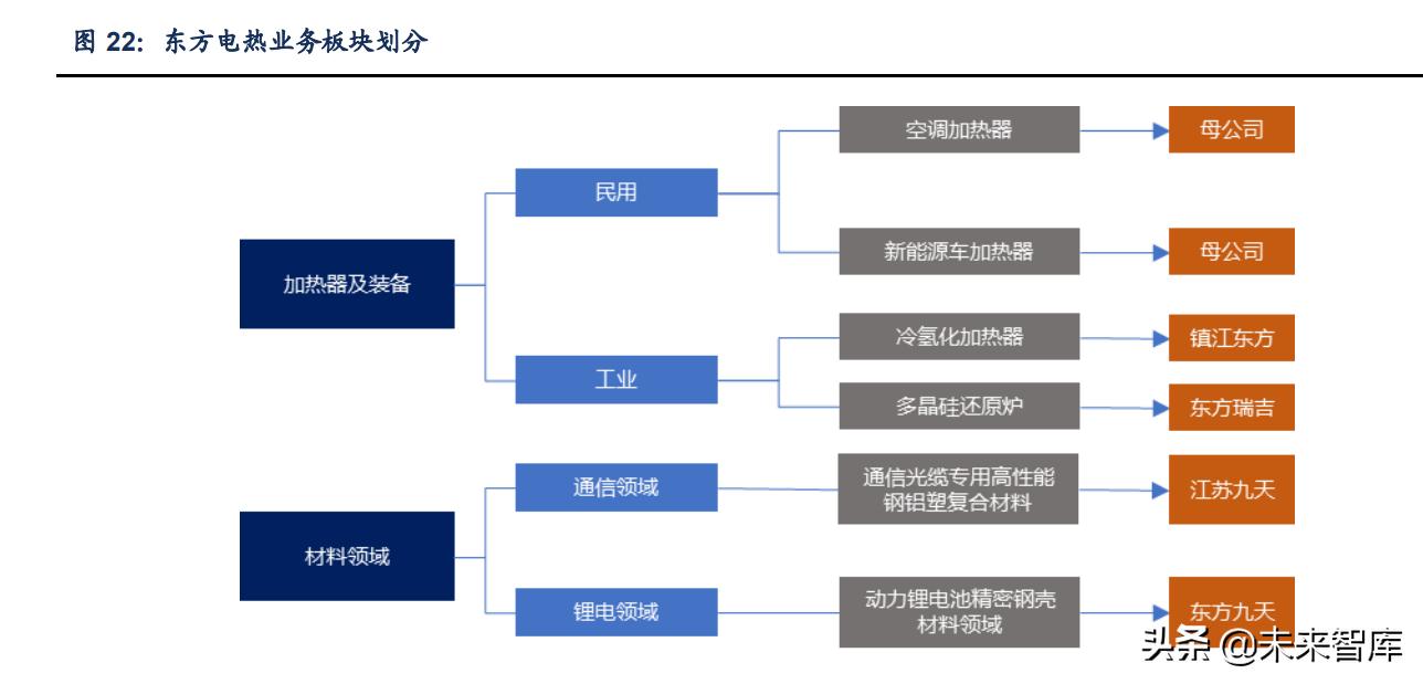 東方電熱，專業(yè)電熱技術(shù)，引領(lǐng)行業(yè)新潮流，東方電熱，專業(yè)電熱技術(shù)領(lǐng)航行業(yè)新潮流
