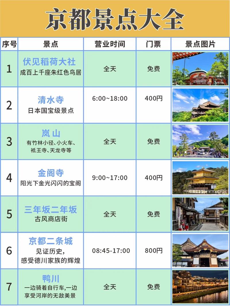 日本京都必去十大景點(diǎn)排名——探索古都的韻味與風(fēng)情，探索古都韻味與風(fēng)情，京都十大必去景點(diǎn)排名